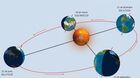 Explicacin del Equinoccio de Marzo Bienvenida Primavera