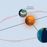 Explicacin del Equinoccio de Marzo Bienvenida Primavera