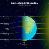 Equinoccio de primavera 2020 las claves del cielo