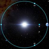 Los puntos de Lagrange son los grandes aliados de las naves espaciales 