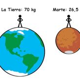 Cunto pesaras en los diferentes planetas del sistema solar 