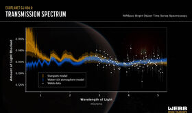 Webb encuentra vapor de agua pero es de un planeta rocoso o de su estrella