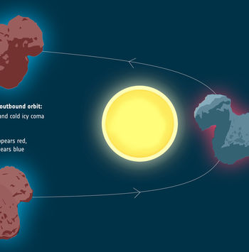Los datos de Rosetta revelan los procesos tras el 'cometa camaleón'