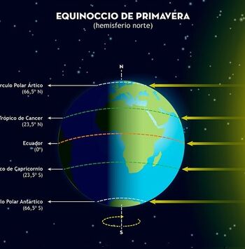 Equinoccio de primavera 2020, las claves del cielo