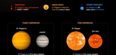 Comparativa de 51 pegasi b y su estrella 