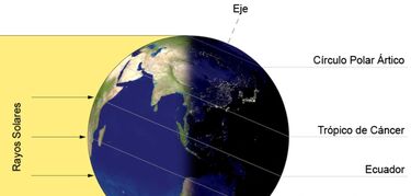 Bienvenido solsticio de invierno 2017