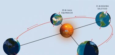 Explicacin del Equinoccio de Marzo Bienvenida Primavera