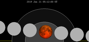 Eclipse total de luna 21 de enero 2019