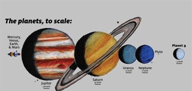 Nueva pruebas que el Planeta Nueve existe