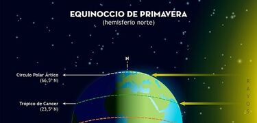 Equinoccio de primavera 2020 las claves del cielo