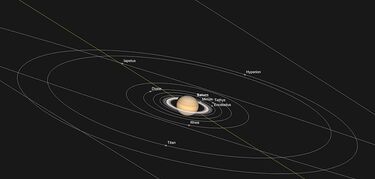 Guía del cielo enero 2022