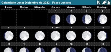 eventos astronómicos diciembre 2022