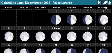 eventos astronómicos diciembre 2022