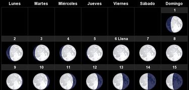 eventos astronómicos enero 2023