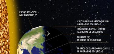 eventos astronómicos junio 2023