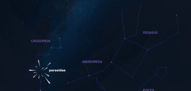 Actividades Perseidas 2023