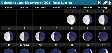 eventos astronomicos diciembre 2023