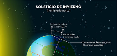 solsticio invierno 2023