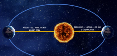 eventos astronómicos enero 2024