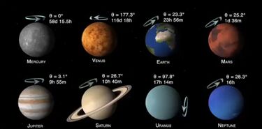 As es la rotacin de los planeas del Sistema Solar