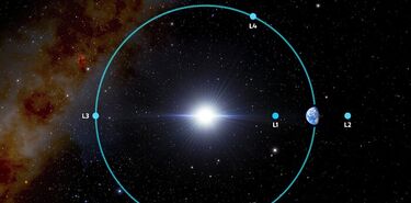 Los puntos de Lagrange son los grandes aliados de las naves espaciales 
