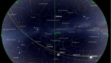 Guía del cielo noviembre 2021