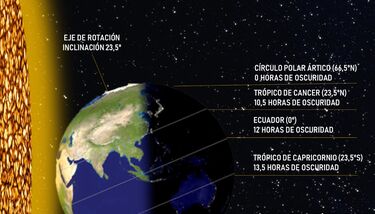 eventos astronómicos junio 2023