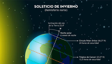 solsticio invierno 2023