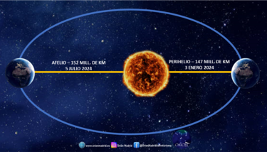 eventos astronómicos enero 2024