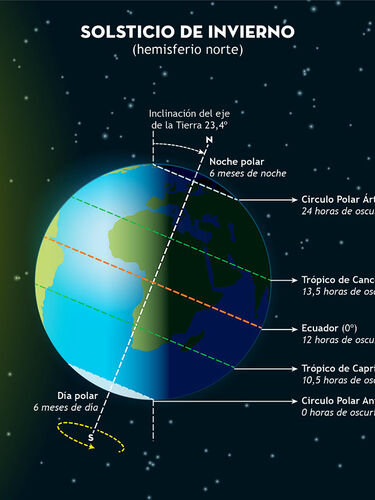 solsticio invierno 2023