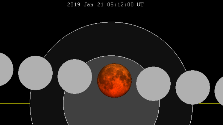 Eclipse total de luna 21 de enero 2019