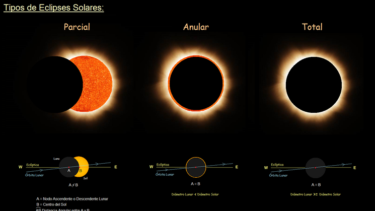 eclipse solar 