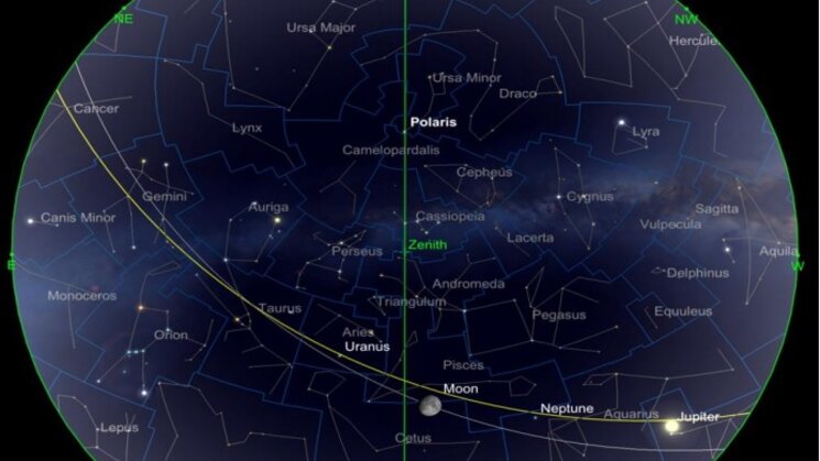 Gua del cielo noviembre 2021