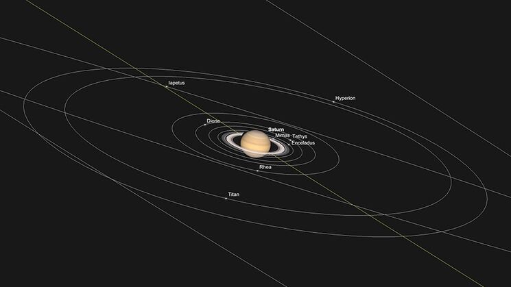 Gua del cielo enero 2022