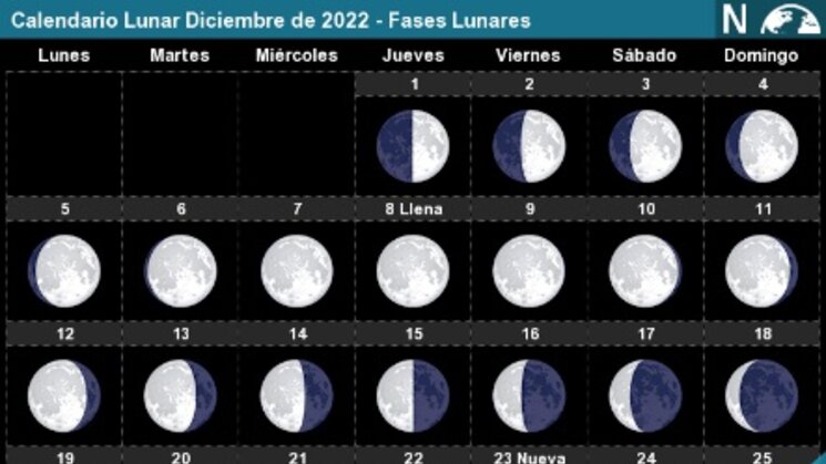 eventos astronmicos diciembre 2022