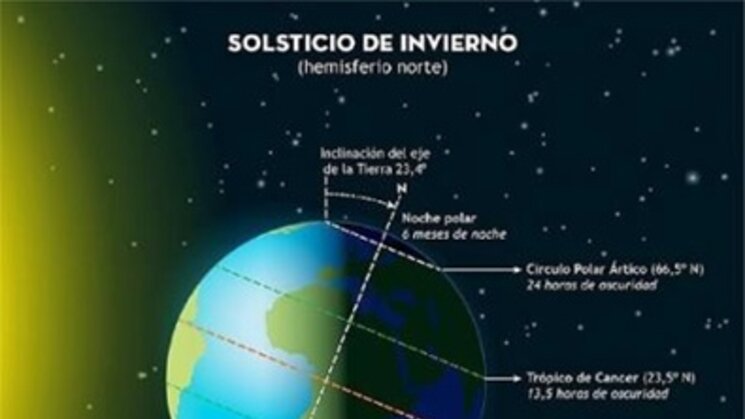 eventos astronmicos diciembre 2022