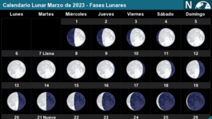 eventos astronmicos marzo 2023