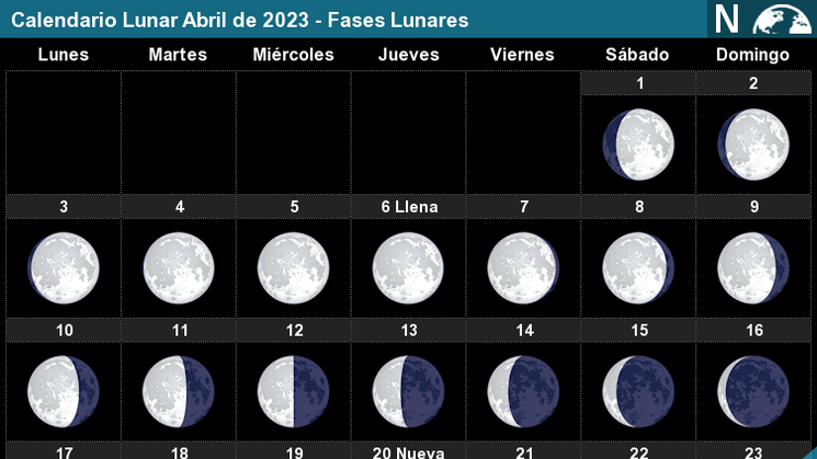 eventos astronmicos abril 2023