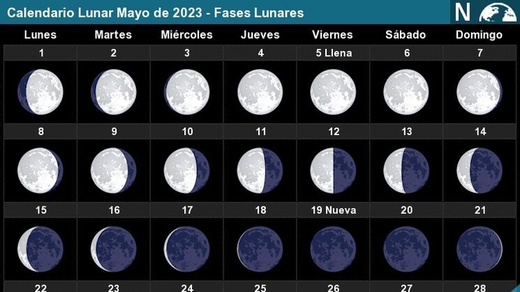 eventos astronmicos mayo 2023