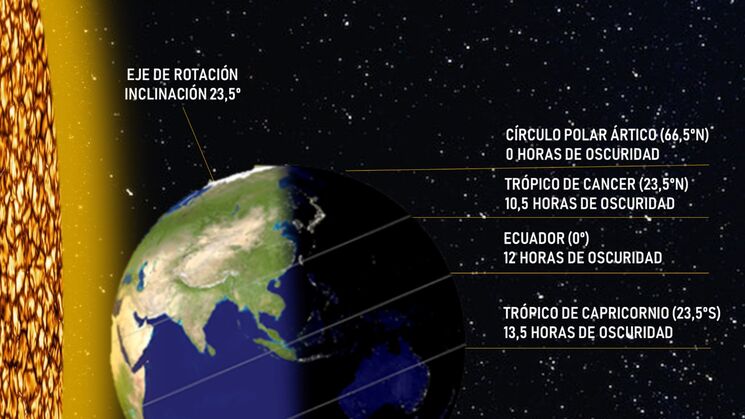 eventos astronmicos junio 2023