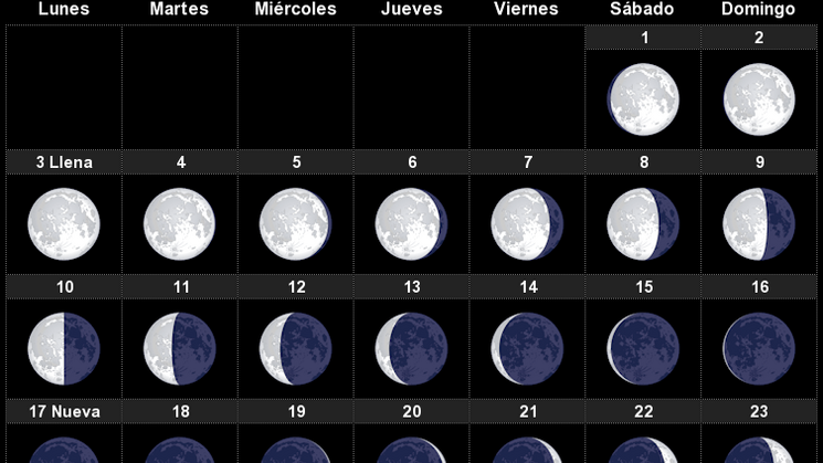 Eventos astronomicos julio 2023