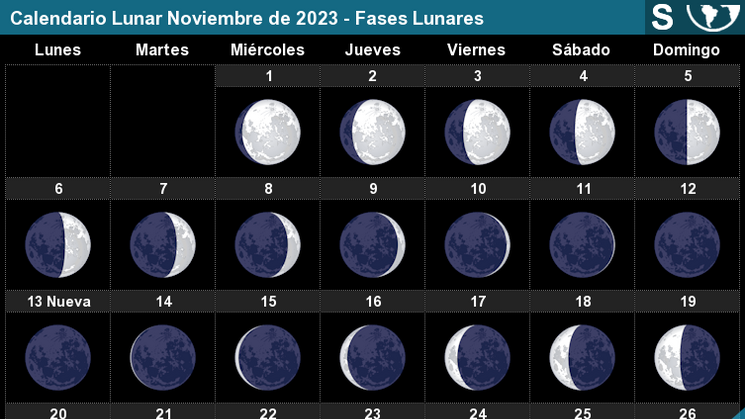 eventos astronmico noviembre 2023