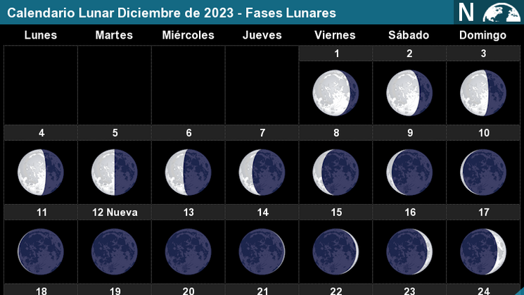 eventos astronomicos diciembre 2023