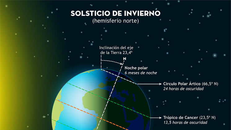 solsticio invierno 2023