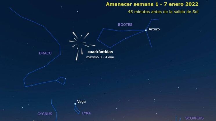 eventos astronmicos enero 2024