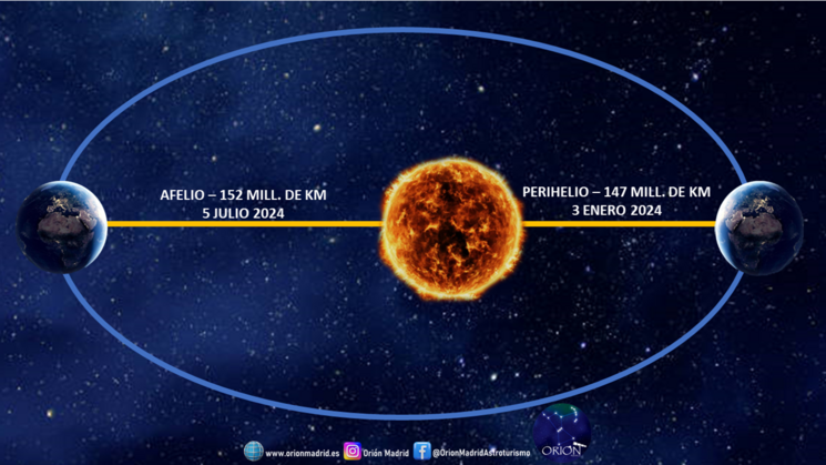 eventos astronmicos enero 2024