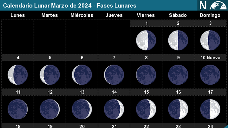 eventos astronmicos marzo 2024