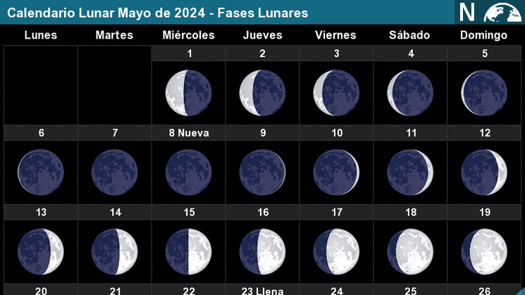 eventos astronmicos mayo 2024