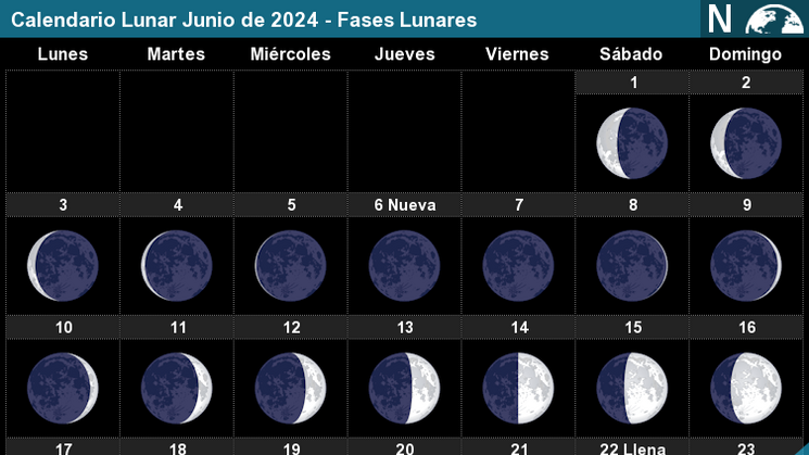 eventos astronmicos  junio 2024