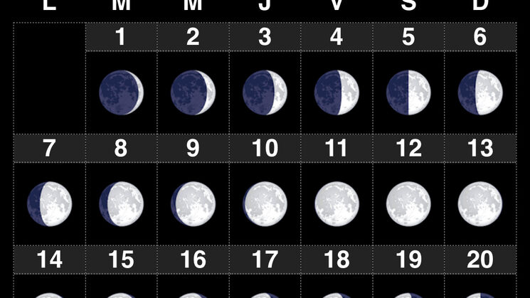 Luna abril 2025